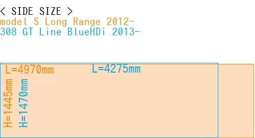 #model S Long Range 2012- + 308 GT Line BlueHDi 2013-